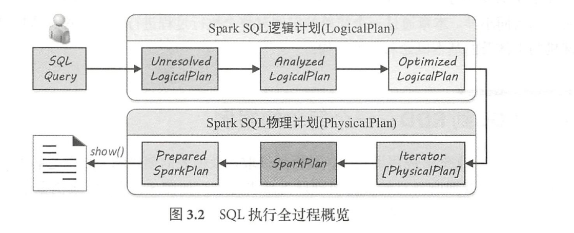 SQL执行全过程概览