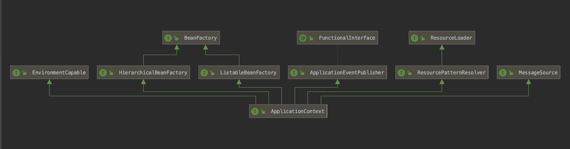 "ApplicationContext"