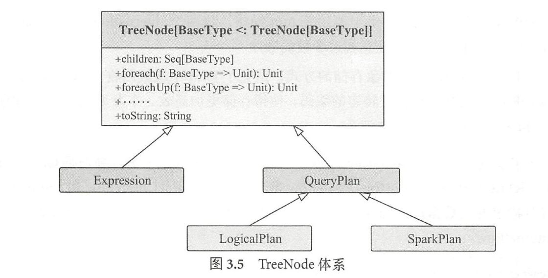 TreeNode体系
